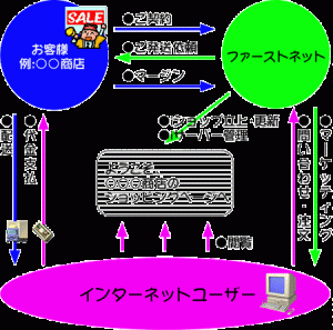 ネットショップサポート - コンセプト