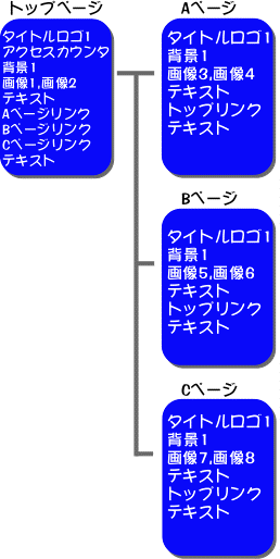 Aパック構成例