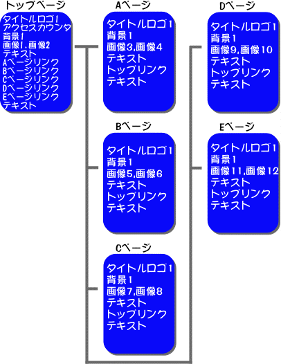 Bパック構成例